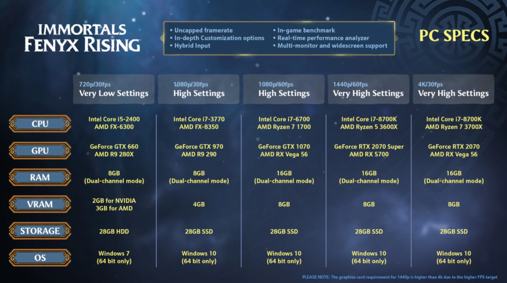 rivelate le specifiche tecniche di immortal fenyx rising per pc